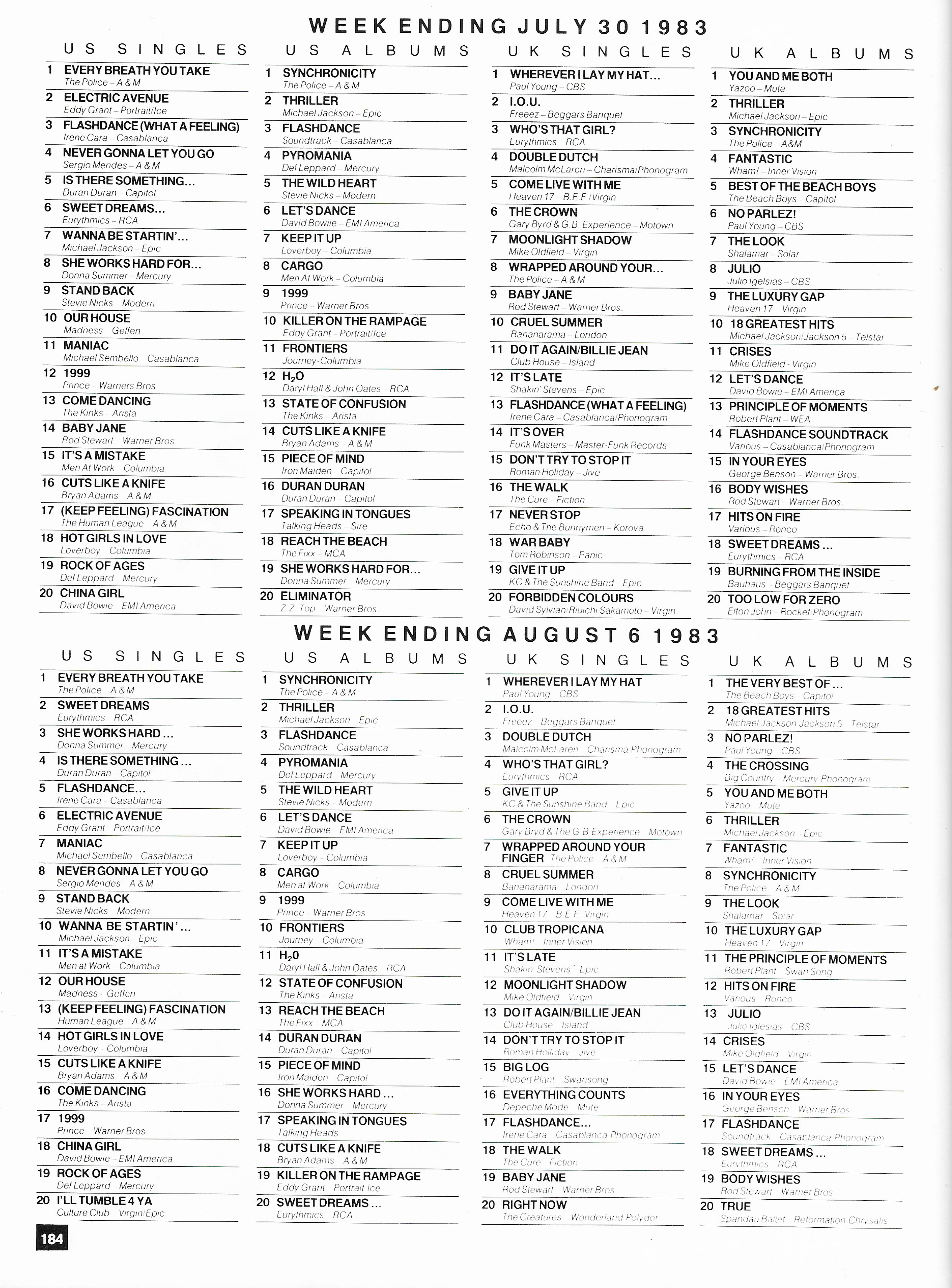 Chartpositions 1983 - 1984